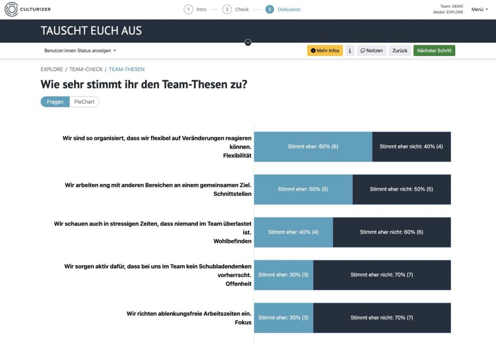 Screenshot der Ergebnisse der Team-Thesen